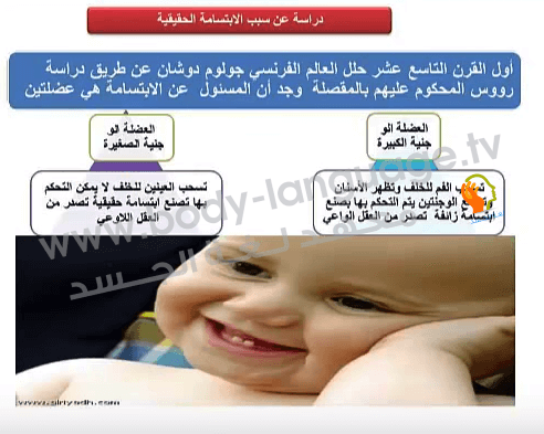 الابتسامة في لغة الجسد و دلالاتها